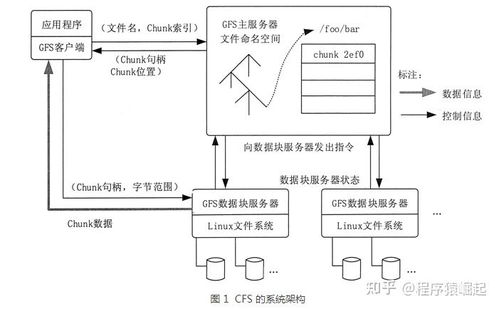 Google如何引爆大數(shù)據(jù)時代 解密GFS、MapReduce與BigTable三大奠基論文