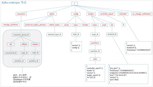 Kafka文件存儲機制、分區(qū)策略與數(shù)據(jù)可靠性保證