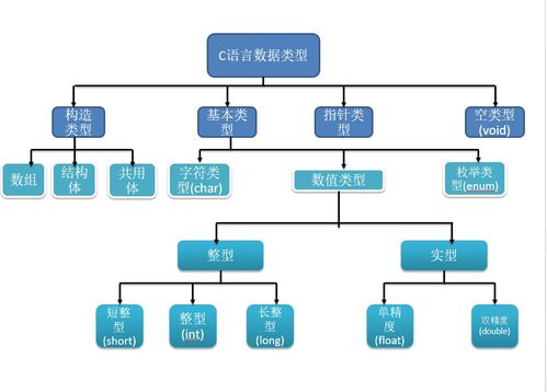 數(shù)據(jù)在內存中的存儲及其在數(shù)據(jù)處理與存儲服務中的作用