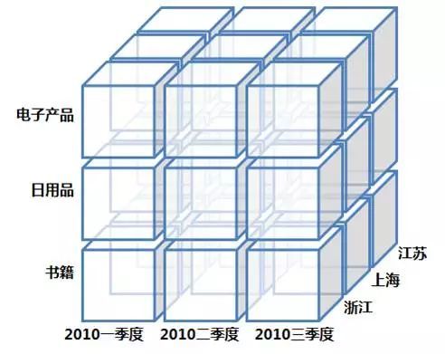 友盟首次揭秘 如何駕馭超級體量數(shù)據(jù)，高效服務150萬APP與710萬網(wǎng)站