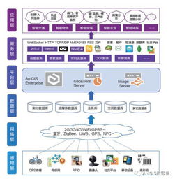 ArcGIS實時大數(shù)據(jù)解決方案 數(shù)據(jù)處理與存儲服務全解析