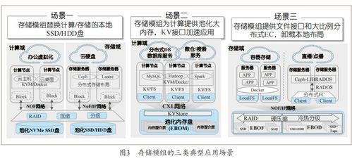 分布式存儲(chǔ)服務(wù)器面臨的問(wèn)題 數(shù)據(jù)處理與存儲(chǔ)服務(wù)挑戰(zhàn)解析