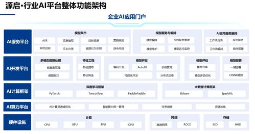 中電金信人工智能首次寫入政府工作報告，各大企業何以破局AI模型挑戰與創新應用軟件開發