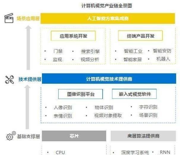 備受馬云青睞的人工智能獨角獸 商湯、曠視、依圖綜合實力對比